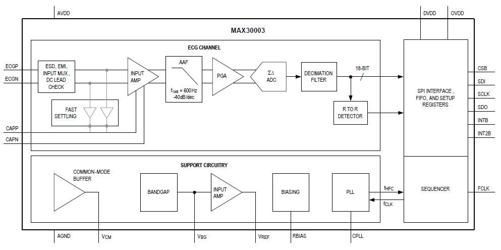 Blockdiagramm - Analog Devices / Maxim Integrated MAX30003 Biopotenzial-AFE