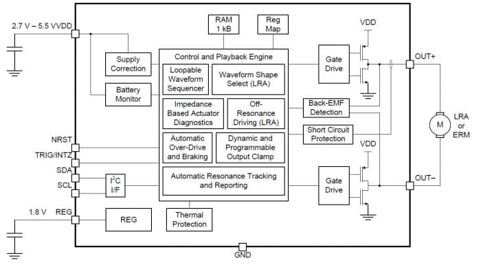 Schaltplan - Texas Instruments DRV2624 Fortgeschrittener ERM/LRA haptischer Treiber