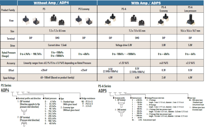 Panasonic Electronic Components PS-Drucksensoren