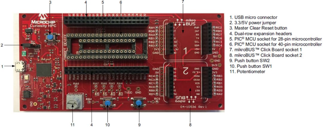 Microchip Technology Curiosity Development Board mit hoher Kontaktzahl