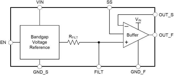 Blockdiagramm - Texas Instruments REF6200 Hochpräzisions-Spannungsreferenzen