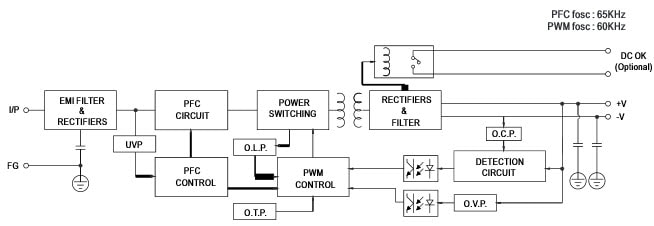 Blockdiagramm - MEAN WELL TDR-480 Dreiphasige 480 W DIN-Schienennetzteile