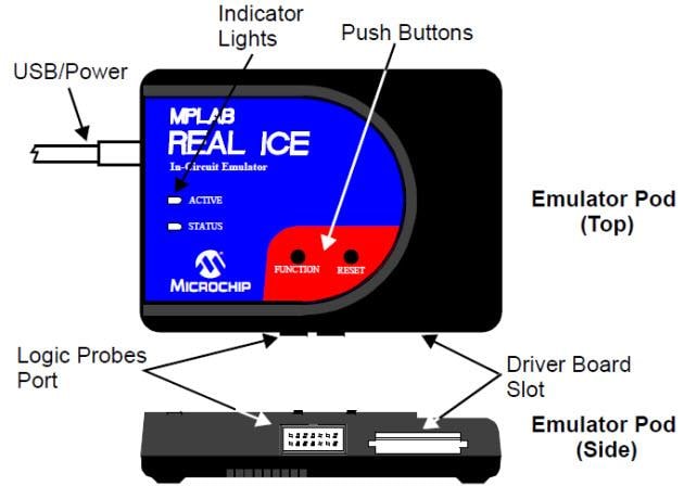 Microchip Technology MPLAB® REAL ICE™ In-Circuit-Emulator