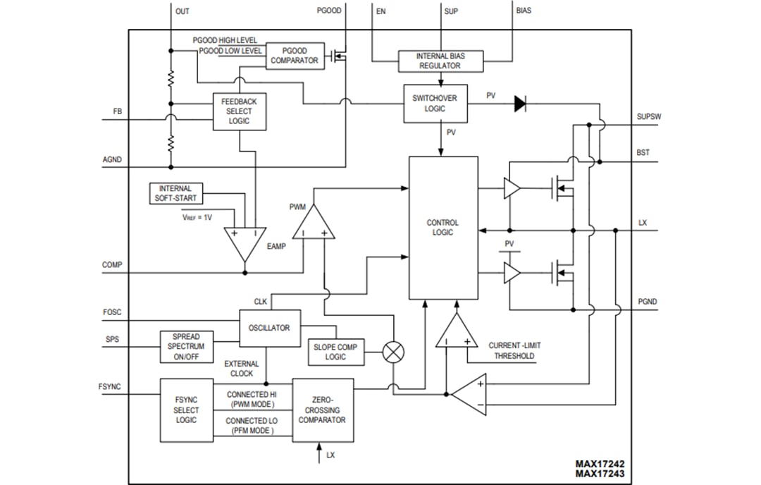 Blockdiagramm - Analog Devices / Maxim Integrated MAX17242/MAX17243 DC/DC-Abwärtswandler