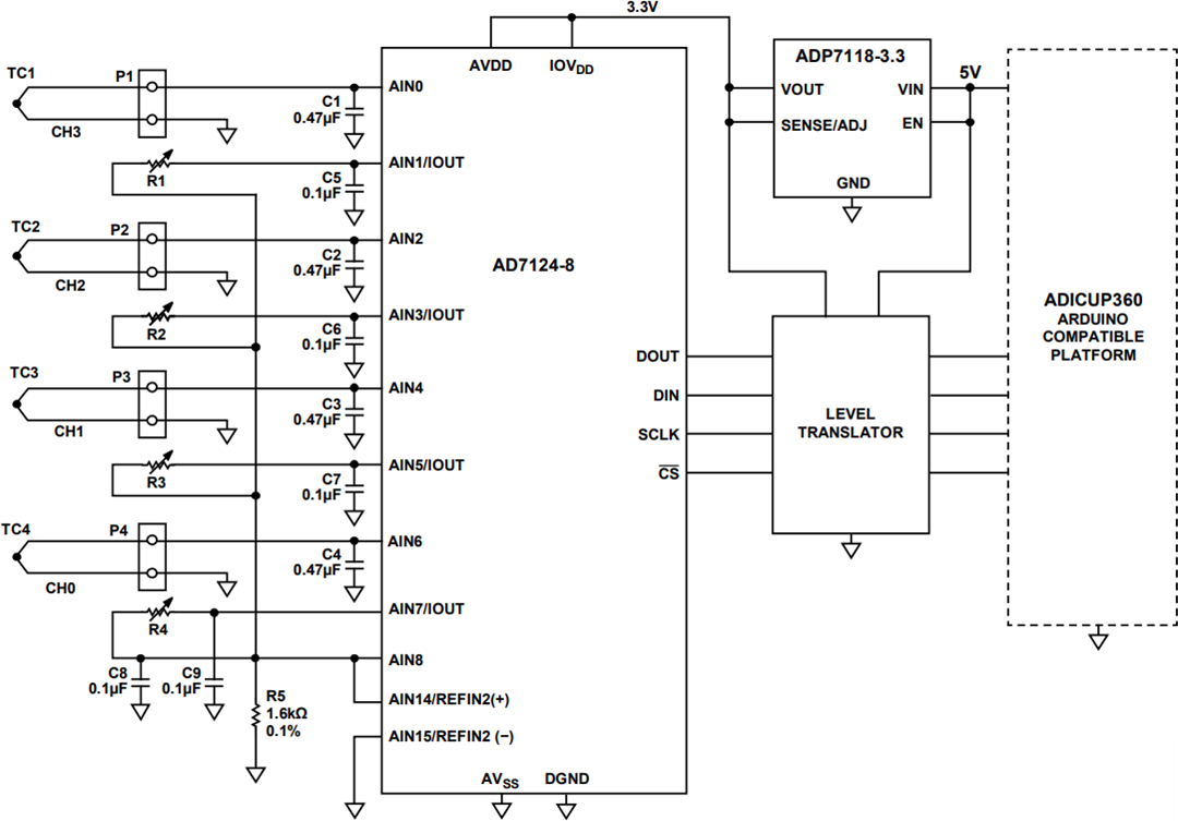 Analog Devices Inc. EVAL-CN0391-ARDZ Evaluationsboard