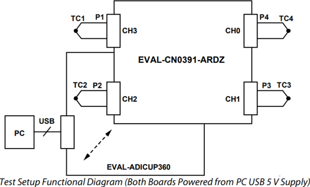 Blockdiagramm - Analog Devices Inc. EVAL-CN0391-ARDZ Evaluationsboard