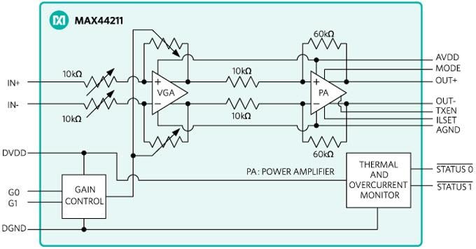 Blockdiagramm - Analog Devices / Maxim Integrated MAX44211 Hochstrom-Differentialleitungstreiber