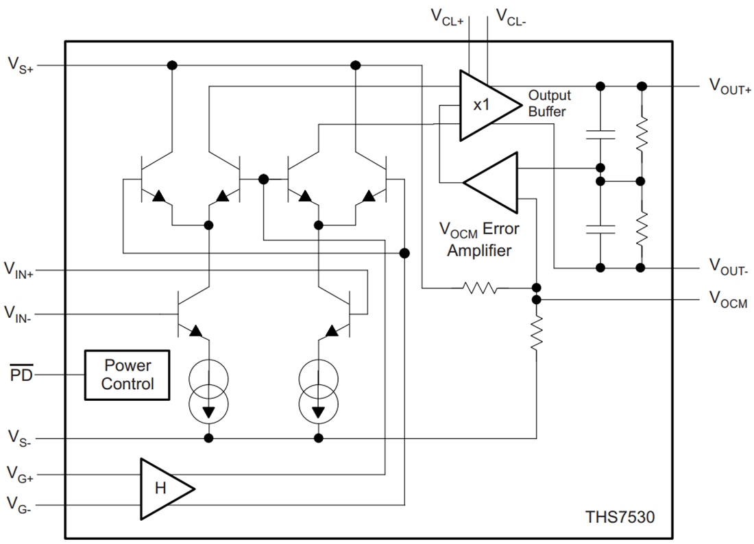 Blockdiagramm - Texas Instruments THS7530-Q1 Verstärker mit variabler Verstärkung