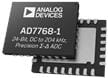 AD7768 24-Bit-ADCs