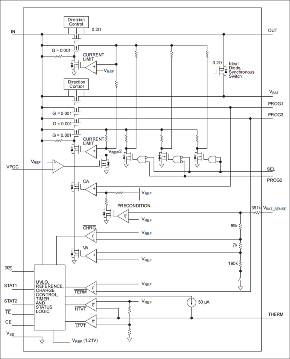 Blockdiagramm - Microchip Technology MCP73871 Batterielademanagement-Controller