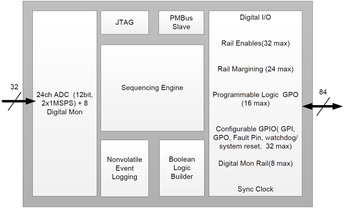 Blockdiagramm - Texas Instruments UCD90320 32-Schienen-PMBus-Leistungssequenzer