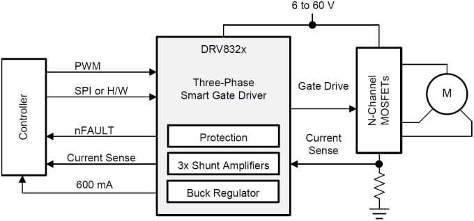 Texas Instruments DRV832x Intelligente Dreiphasen-Gatetreiber