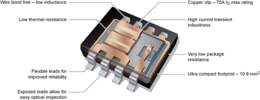 Nexperia LFPAK33 Automotive-MOSFETs