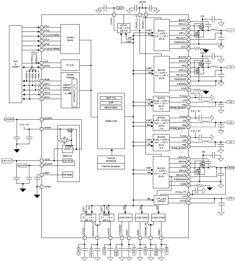 Blockdiagramm - Texas Instruments TPS650864xx Konfigurierbarer Multi-Rail-PMIC