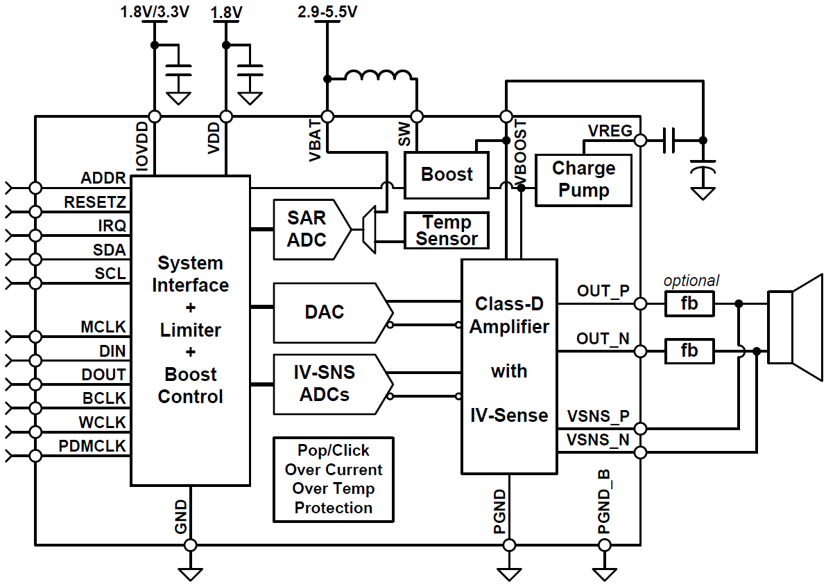 Blockdiagramm - Texas Instruments TAS2560 Mono-Audioverstärker der Klasse D