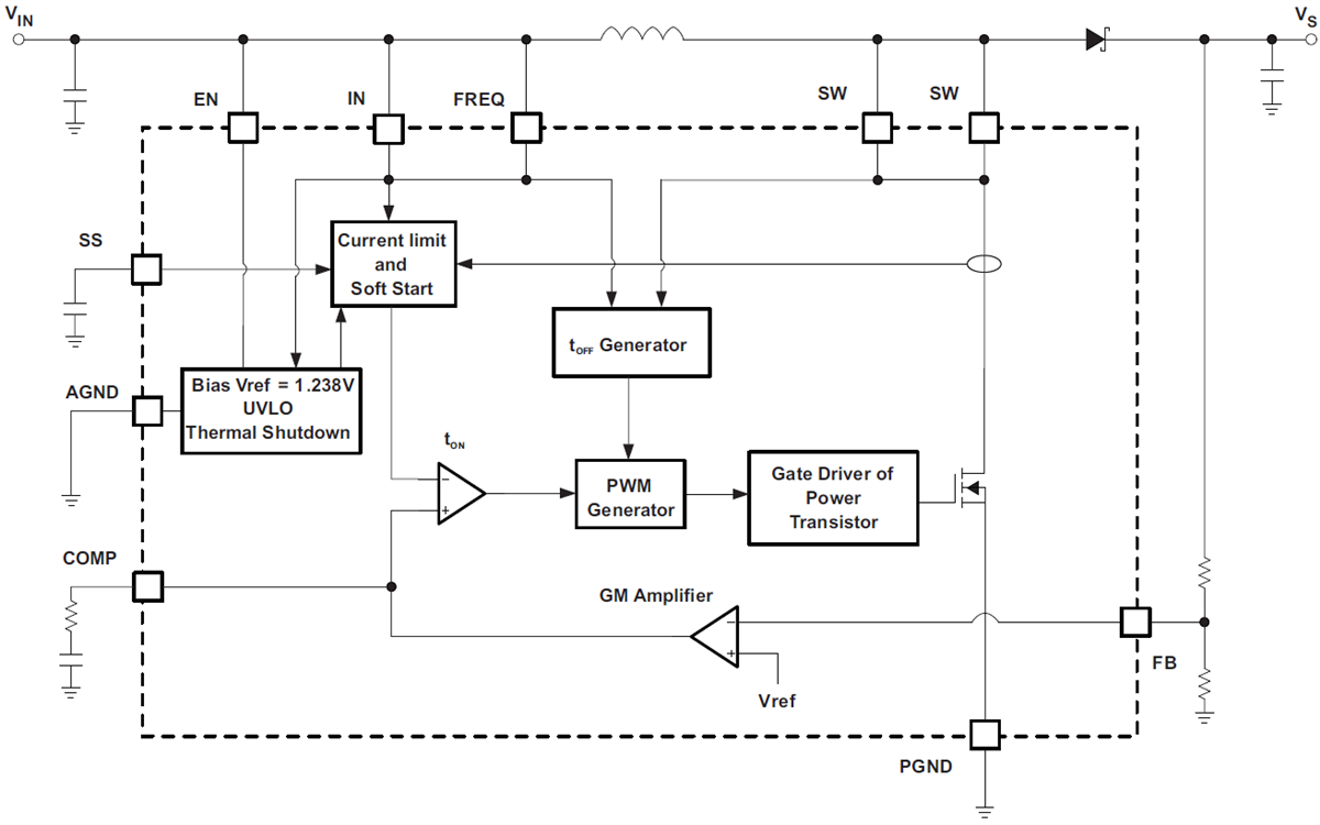 Blockdiagramm - Texas Instruments TPS61087 DC-DC-Aufwärtswandler