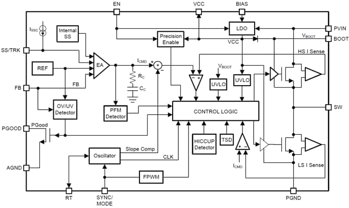 Blockdiagramm - Texas Instruments LM7600x/LM7600x-Q1 Abwärtsspannungswandler