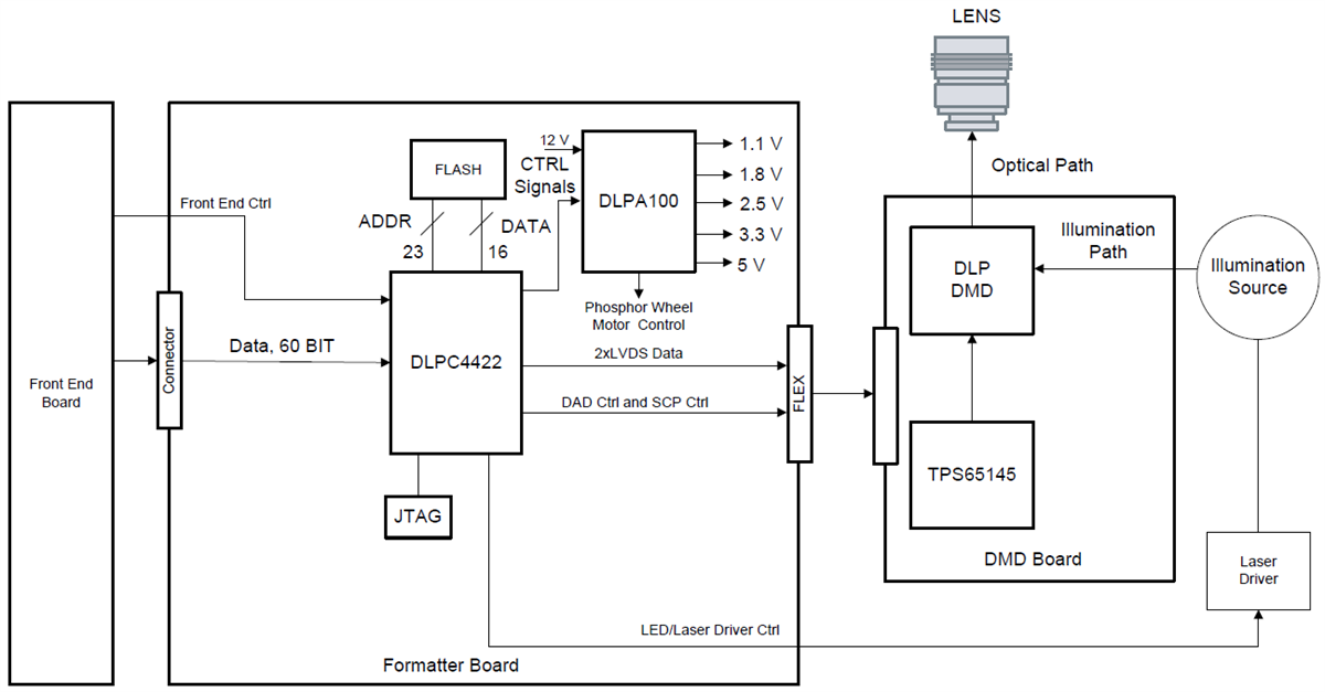 Applikations-Schaltungsdiagramm - Texas Instruments DLPA100 DLP-Leistungs- und Motortreiber