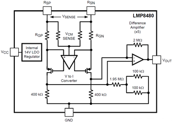 Blockdiagramm - Texas Instruments LMP848x/LMP848x-Q1 Strommessverstärker