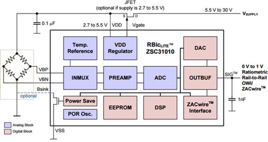 Blockdiagramm - Renesas Electronics ZSC31010 Signalkonditionierer für resistive Sensoren