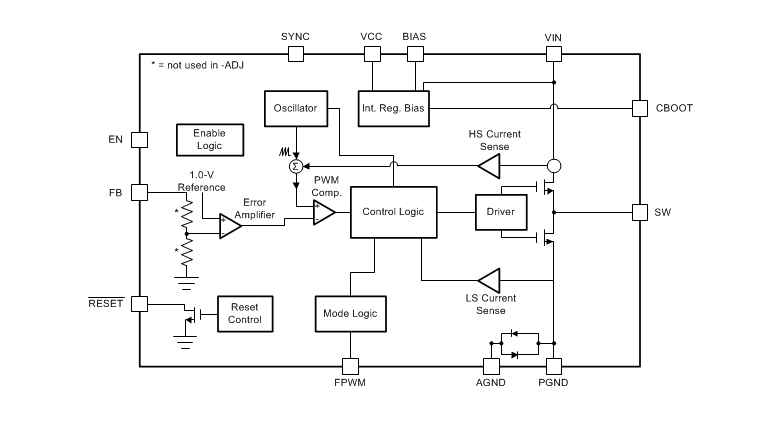 Blockdiagramm - Texas Instruments LMS3635-Q1 und LMS3655/-Q1 Abwärtswandler