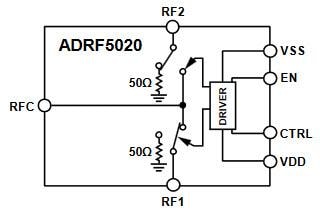 Blockdiagramm - Analog Devices Inc. ADRF502x Silizium-Wechselschalter