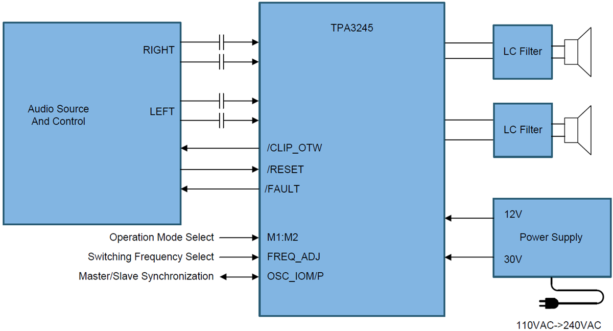 Schaltplan - Texas Instruments TPA3245 PurePath Ultra-HD-Verstärker der Klasse D