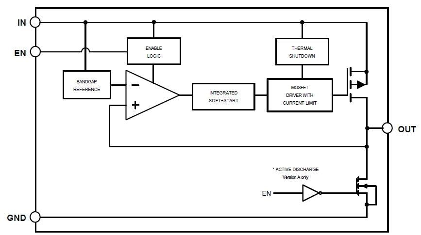 Blockdiagramm - onsemi NCP161 LDO-Regler mit hohem PSRR