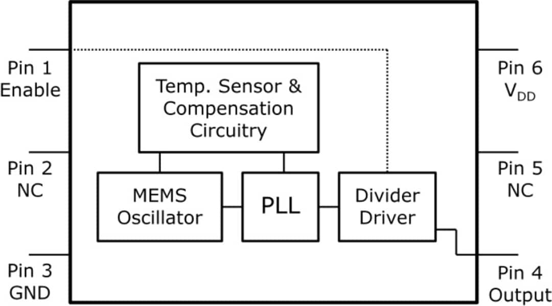 Microchip Technology DSC81x Oszillatoren
