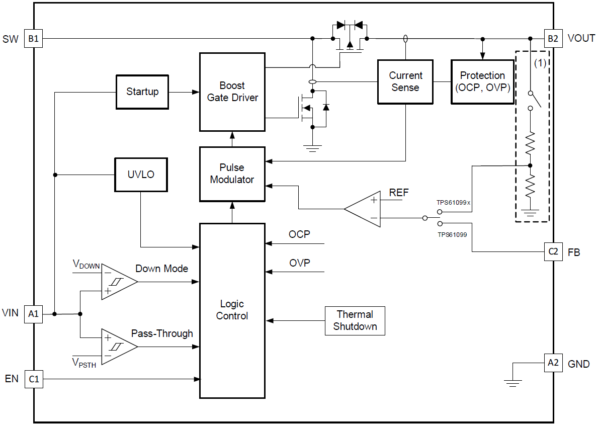 Blockdiagramm - Texas Instruments TPS61099x Synchrone Aufwärtswandler