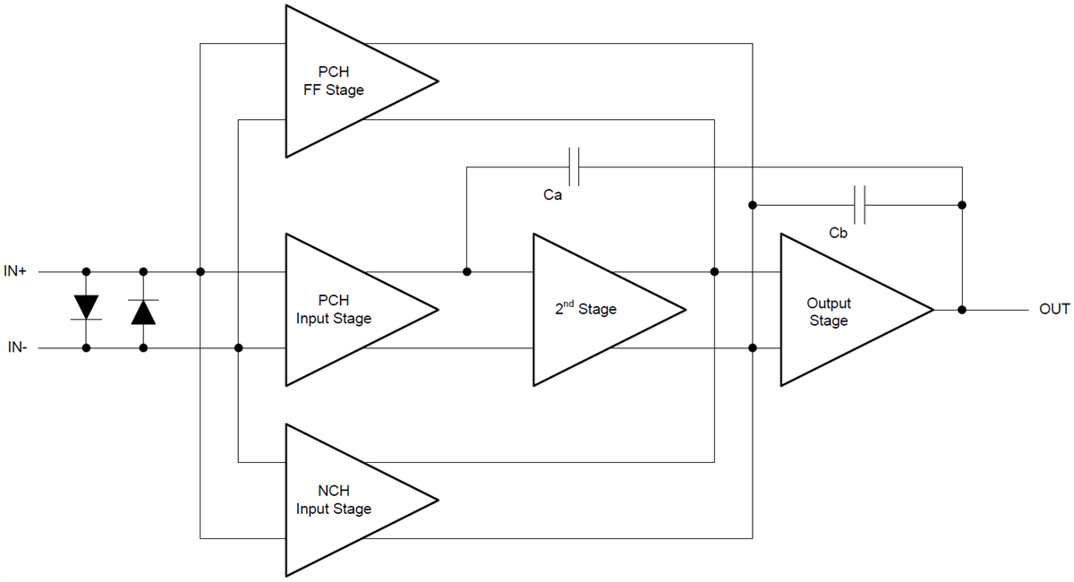 Blockdiagramm - Texas Instruments TLVx171/TLVx171-Q1 36V-Mehrzweck-Operationsverstärker