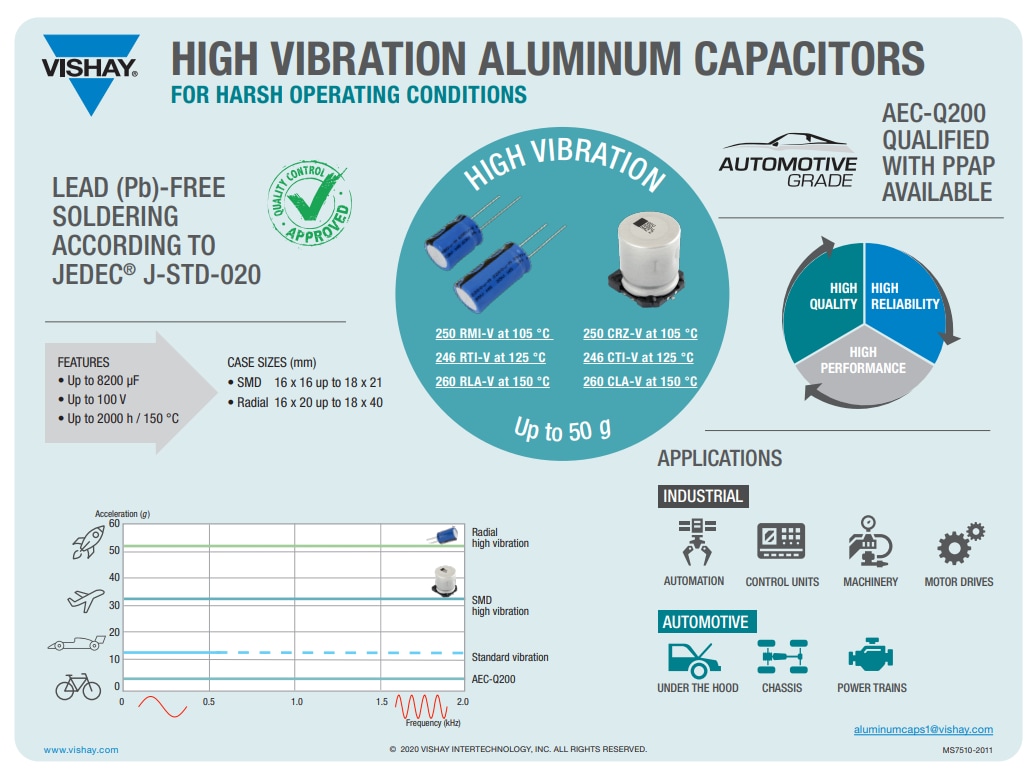 Vishay / BC Components 250 RMI-V Aluminium-Elektrolyt-Kondensatoren