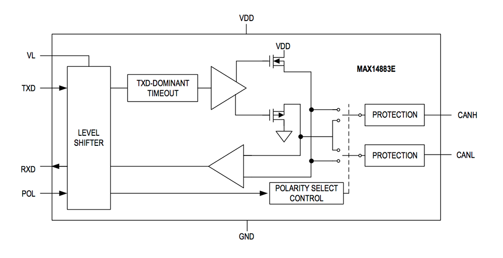Blockdiagramm - Analog Devices / Maxim Integrated MAX14883E CAN-Transceiver