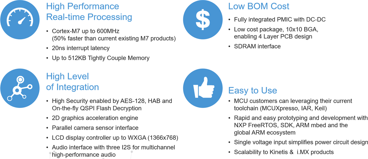 NXP Semiconductors i.MX RT1050 Crossover-Prozessoren