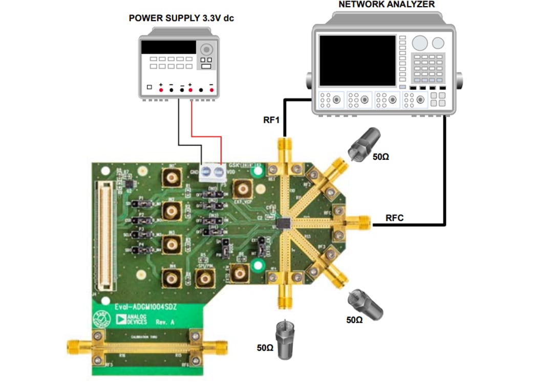 Analog Devices Inc. EVAL-ADGM1004EBZ Evaluationsboard