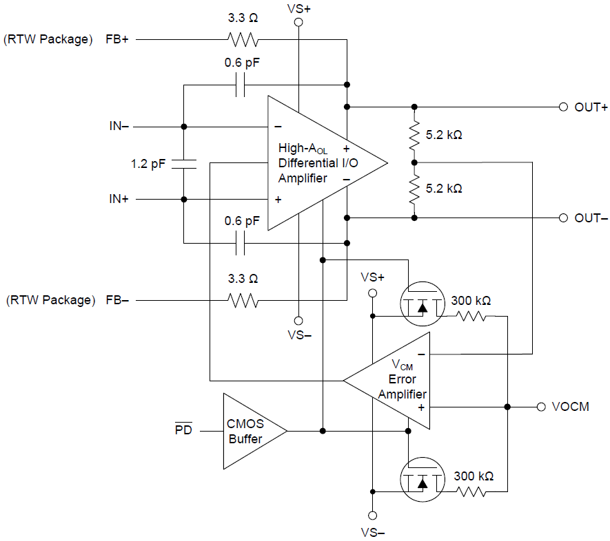 Blockdiagramm - Texas Instruments THS4552 Vollständig differentieller Verstärker