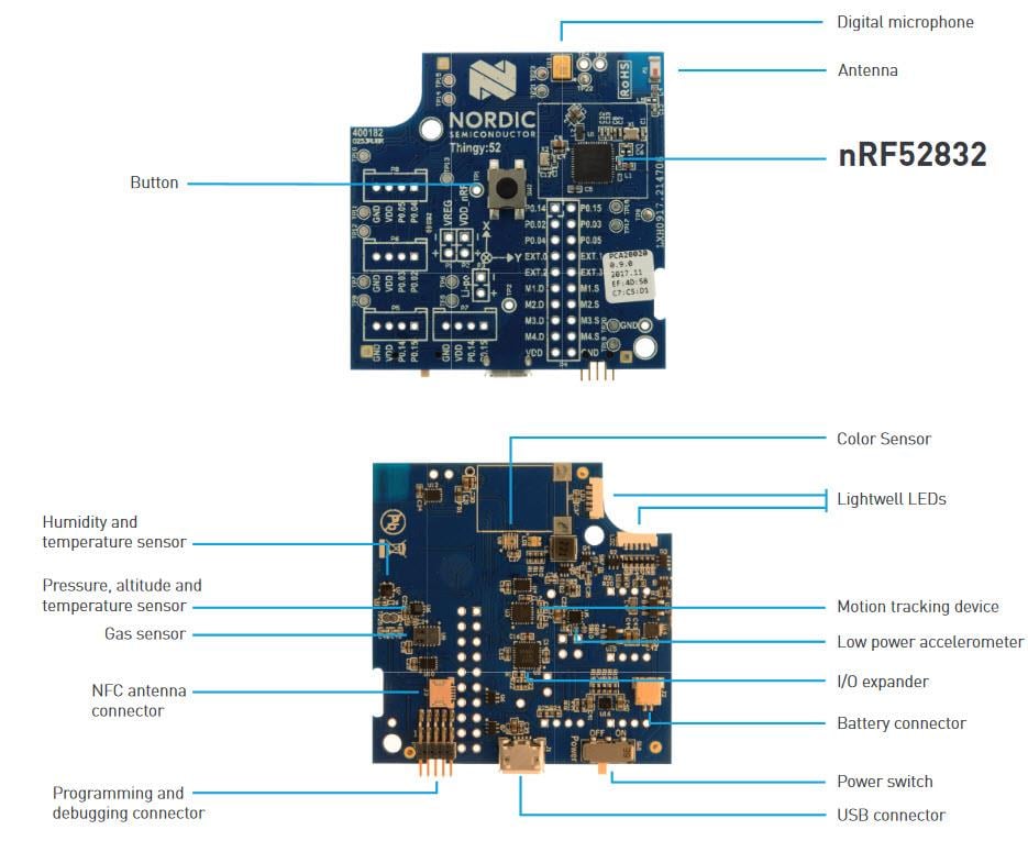 Blockdiagramm - Nordic Semiconductor Thingy:52™ IoT-Sensor-Development Kit