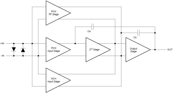Blockdiagramm - Texas Instruments TLVx170 Mikroleistungs-Universal-Operationsverstärker