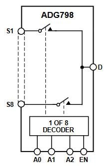 Blockdiagramm - Analog Devices Inc. ADG798 Multiplexer-Schalt-ICs