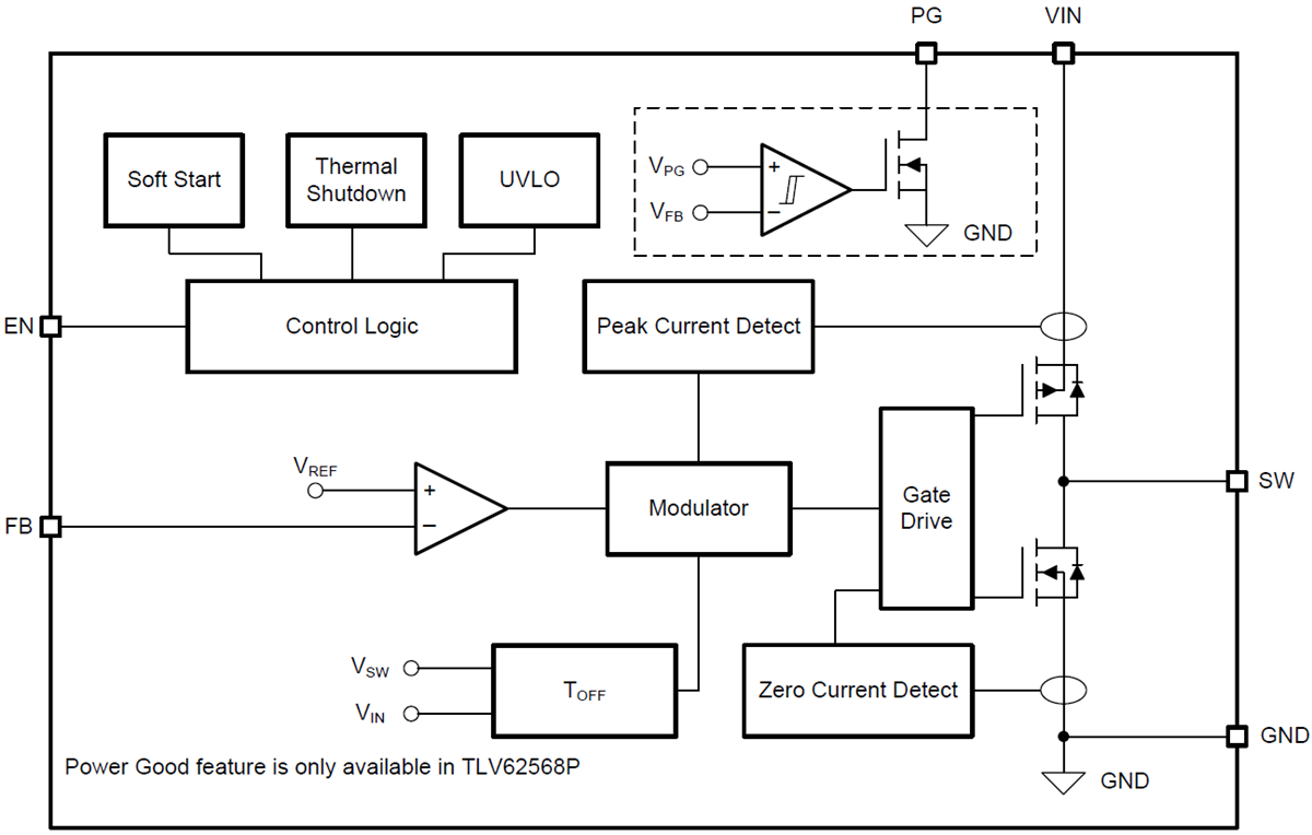 Blockdiagramm - Texas Instruments TLV62568 Abwärtswandler