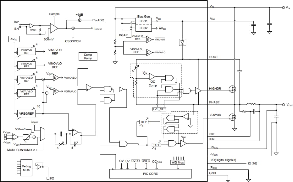 Blockdiagramm - Microchip Technology MCP19122 & MCP19123 Hybrid-Controller