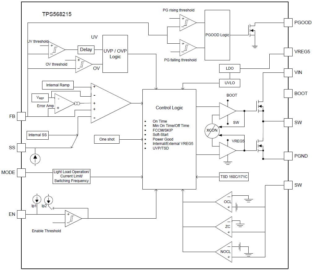Blockdiagramm - Texas Instruments TPS568215 SWIFT Abwärtswandler