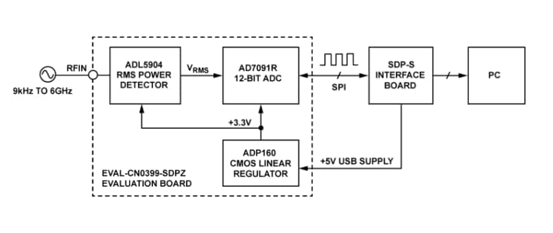 Schaltungsanordnung - Analog Devices Inc. EVAL-CN0399-SDPZ Evaluation Board