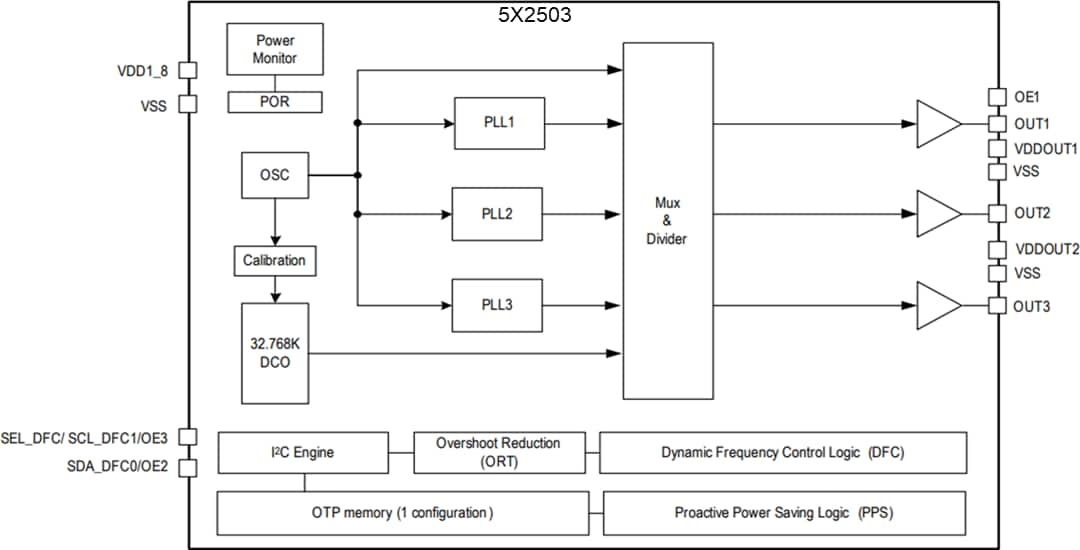 Blockdiagramm - Renesas Electronics 5X2503/5L2503 MicroClock-Taktgeneratoren