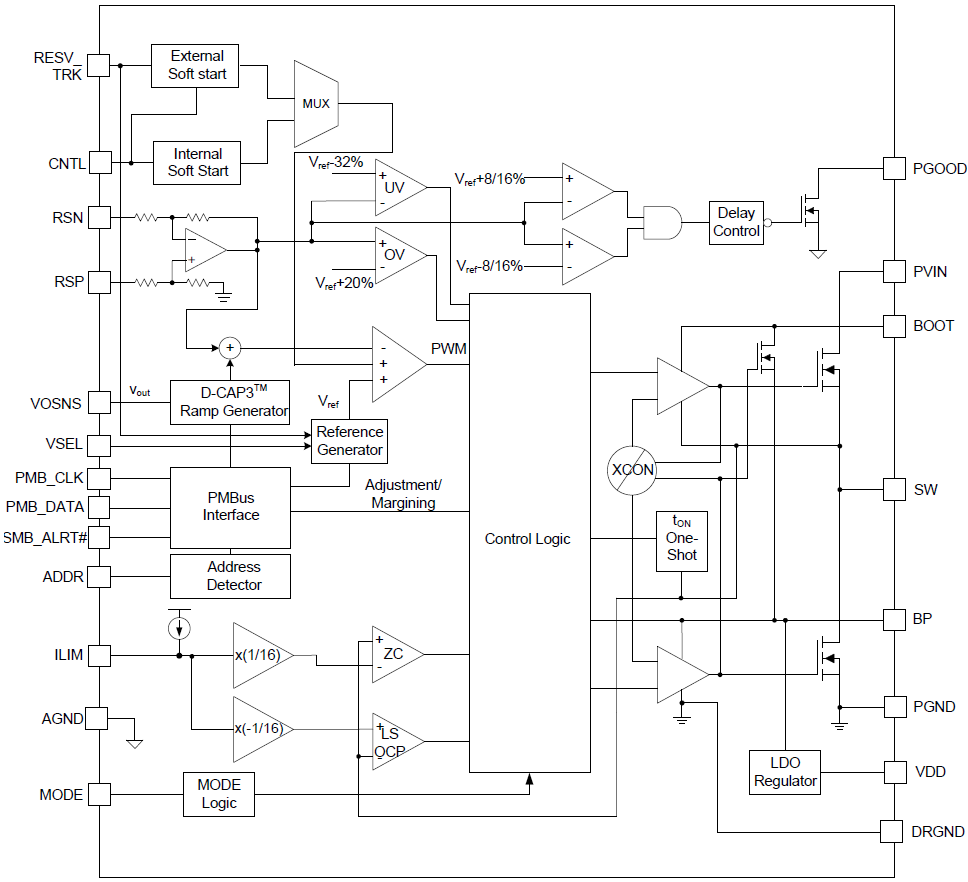 Blockdiagramm - Texas Instruments TPS549D22 SWIFT™ Synchroner Abwärtswandler