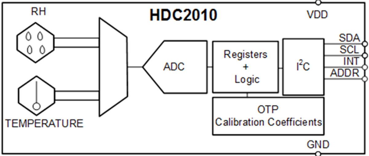 Blockdiagramm - Texas Instruments HDC2010 Digitaler Feuchte- und Temperatursensor
