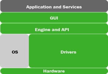 onsemi Development Kits für das Internet of Things