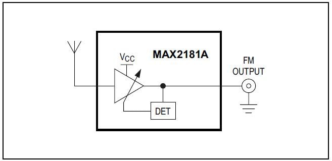 Blockdiagramm - Analog Devices / Maxim Integrated MAX2181A Rauscharmer Automotive-FM-Verstärker