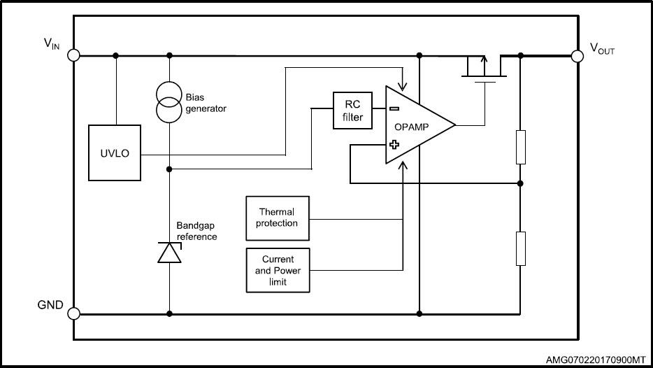 Blockdiagramm - STMicroelectronics LDL1117 Low-Dropout-Linear-Spannungsregler