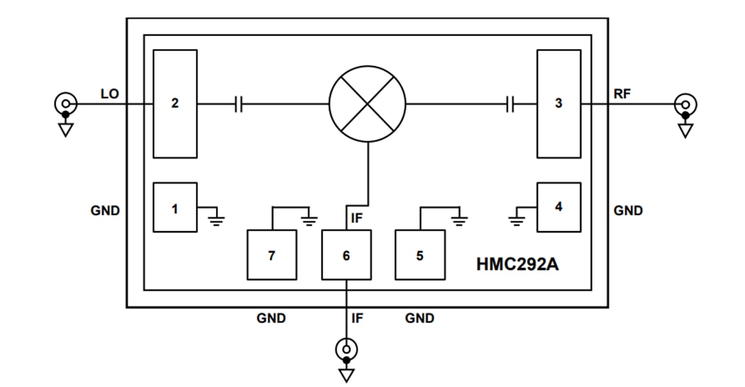 Analog Devices Inc. HMC292A Doppelt balancierte GaAs-MMIC-Mischer
